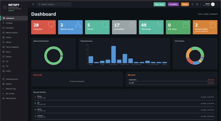 NetSpy dark dashboard showing network inventory, status charts, and lifecycle alerts