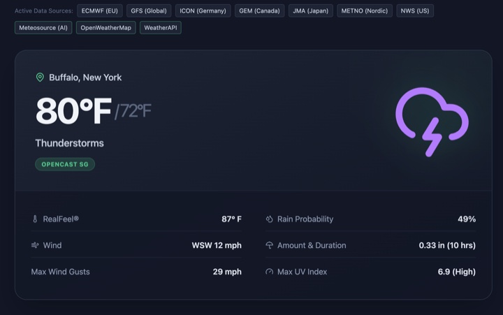 OpenCast SG interface showing an ensemble weather forecast for Buffalo, New York